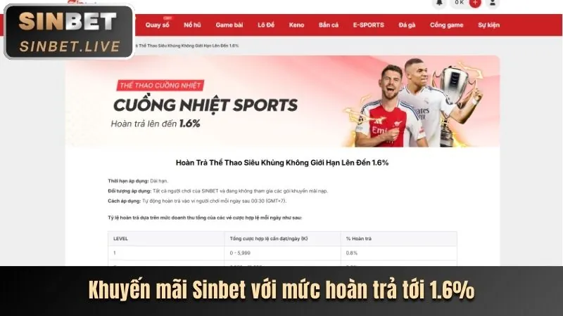Chương trình hoàn trả hàng tuần tại 92lottery app